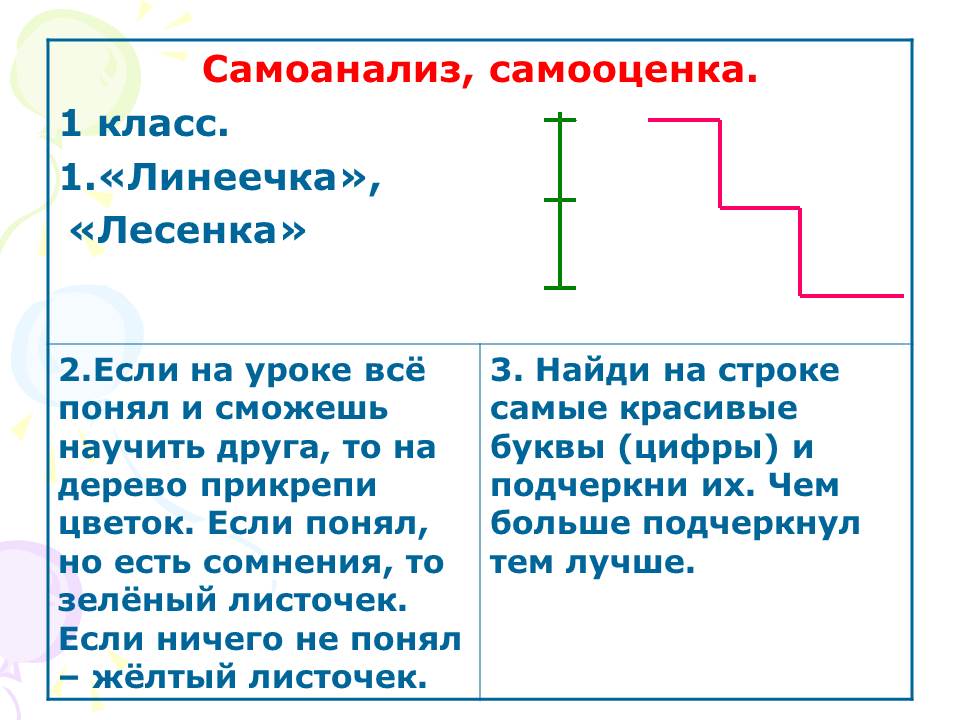 конспект урока математики по фгос в 5 классе